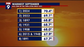 Twin Cities saw warm, dry September