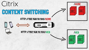 Citrix ADC Content Switching