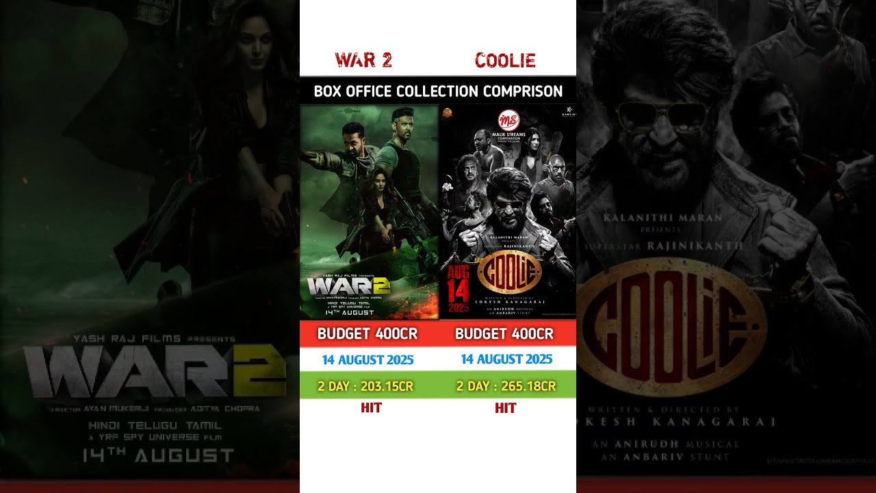 Coolie vs war 2 movei 2nd day box office collection Comprison 🍿🎥 | 