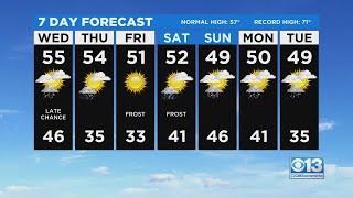 Prakiraan Cuaca Hari Rabu - 8 Desember 2021