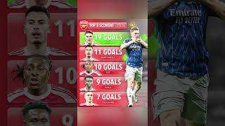 Gykeres 19 Goals Martinelli 11 Eze 10  Arsenals 202526 Goal Breakdown Revealed arsenal ucl