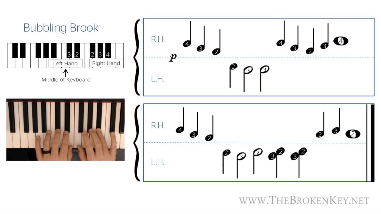 The Broken Key: Piano Lesson 3B - Worksheet Exercises - YouTube