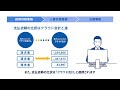 【紙 エクセルでのバックオフィス業務でお悩みの方へ】マネーフォワード クラウドの紹介