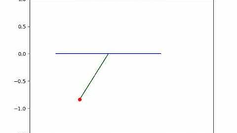 pendulum motion simulation using Python