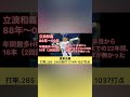 シーズンHR20本打ったことがない意外な選手たち