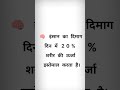 ❤️❤️❤️ manushya ka dimag din Mein 20% Nahin karya karta hai ❤❤