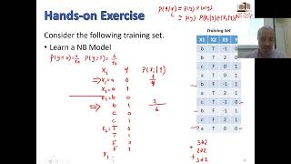 CMPS 460 | Machine Learning | S22 | Session 8.d | Probabilistic Modeling (Naive Bayes III)