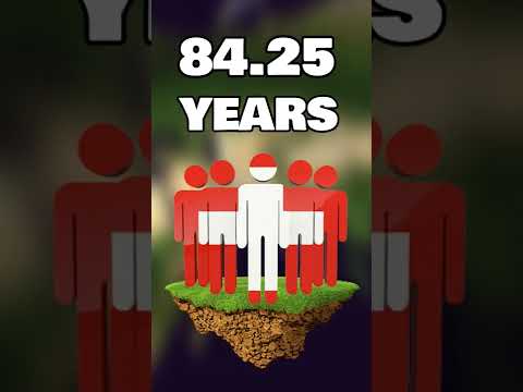 Where do the oldest people live?