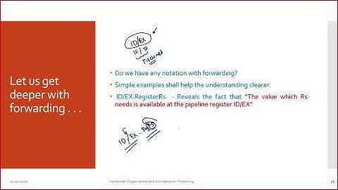 21. Pipelining Hazards - Classification - 1a, 1b, 2a, 2b.