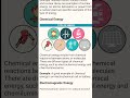 Energy # Types of Energy #science #chemical energy #trending # Shorts#youtubeshorts