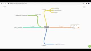 Mapas mentales con Coggle