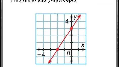 alg 5 2 v1 x and y intercepts