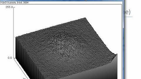 ImageJ for Laser profile 2