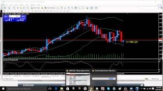 How To Use MT4 To Place Trades In MarketsWorld