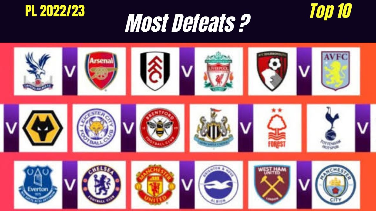Most Defeats Top 10 Team's Pl 2022/23.                             