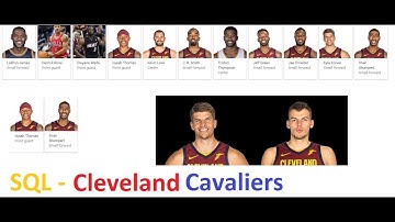 MySQL NBA Select Statements