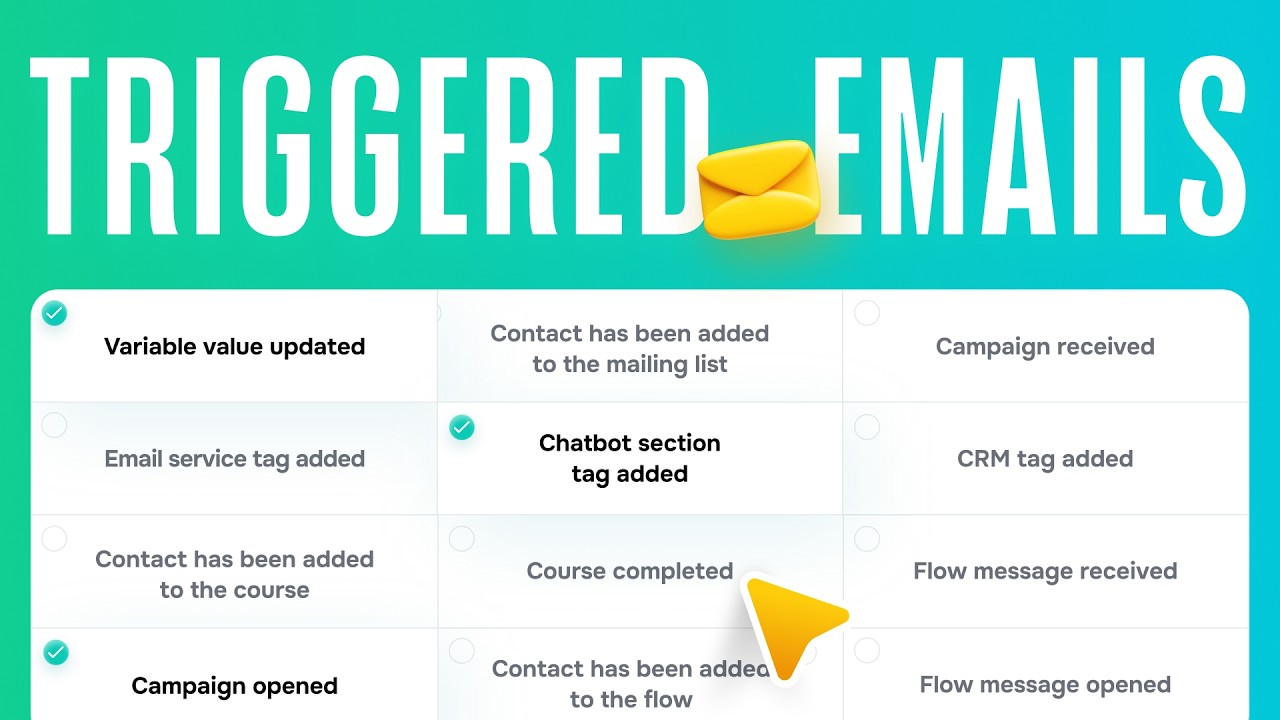 Emails That Send Automatically Based on User Behavior?