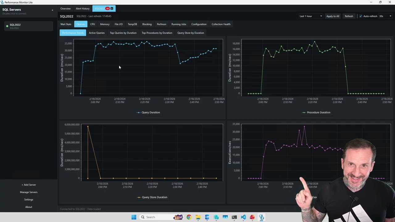 Обзор упрощенной панели мониторинга производительности бесплатного SQL Server