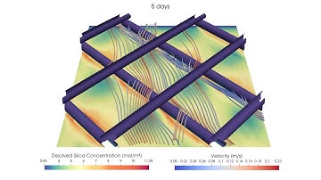 Membrane surface flow field evolution due to silica fouling in reverse osmosis