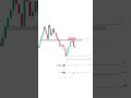 Beginner trader mistakes #cryptotrading #trading #nifty50 #trader