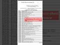Ba.3rd KuK Private and distance date sheet 2024#ba3rdyear #kuk#datesheet #kukdatesheet