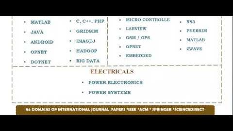 NETWORK SIMULATOR2 IN CROATIA