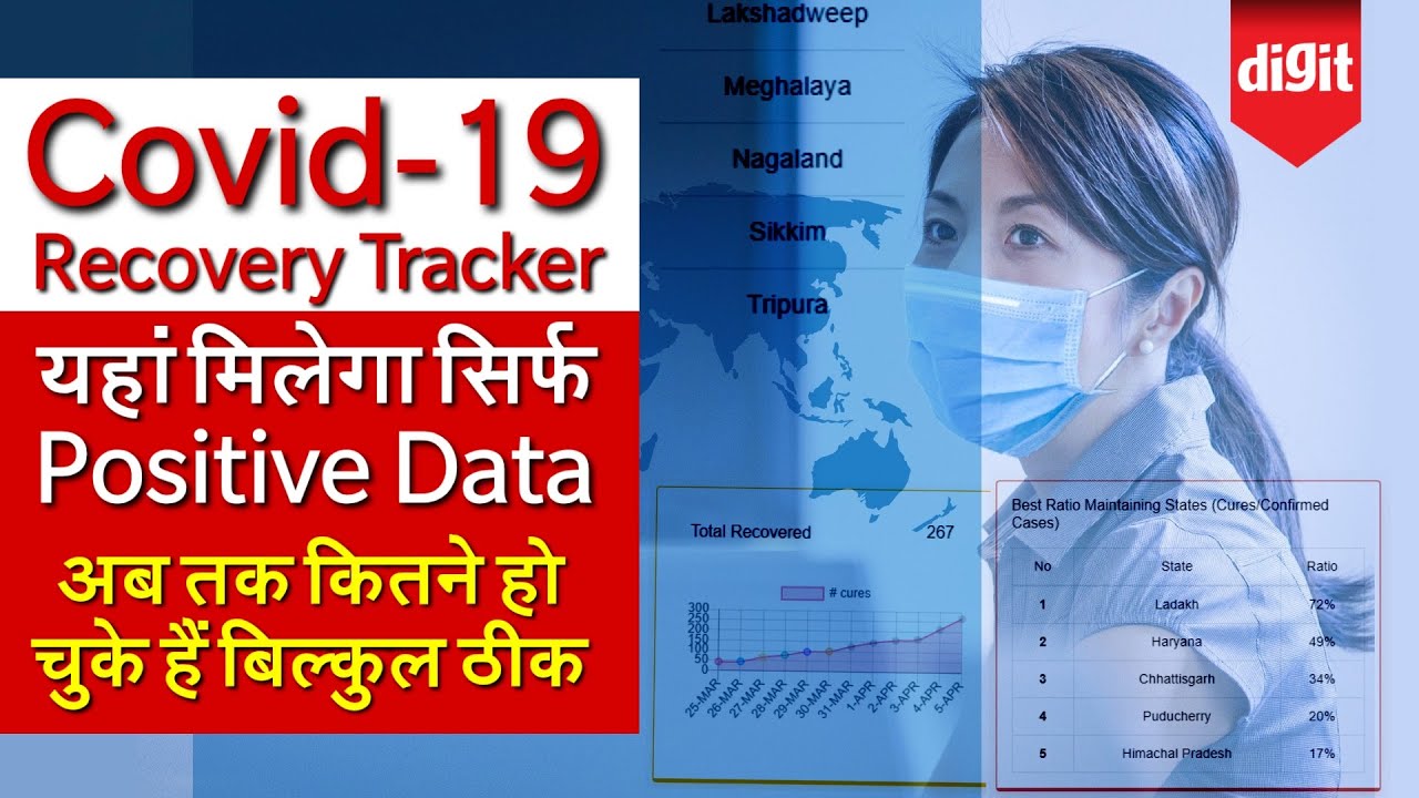 Covid 19 Recovery Tracker India Hindi See How Many 