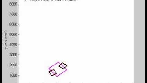 Two robots carrying an object over their heads cooperatively in line formation  - MATLAB Simulation
