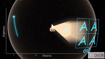 Standard Candles in the Universe