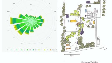 Permaculture Design Certificate (PDC) project presentation