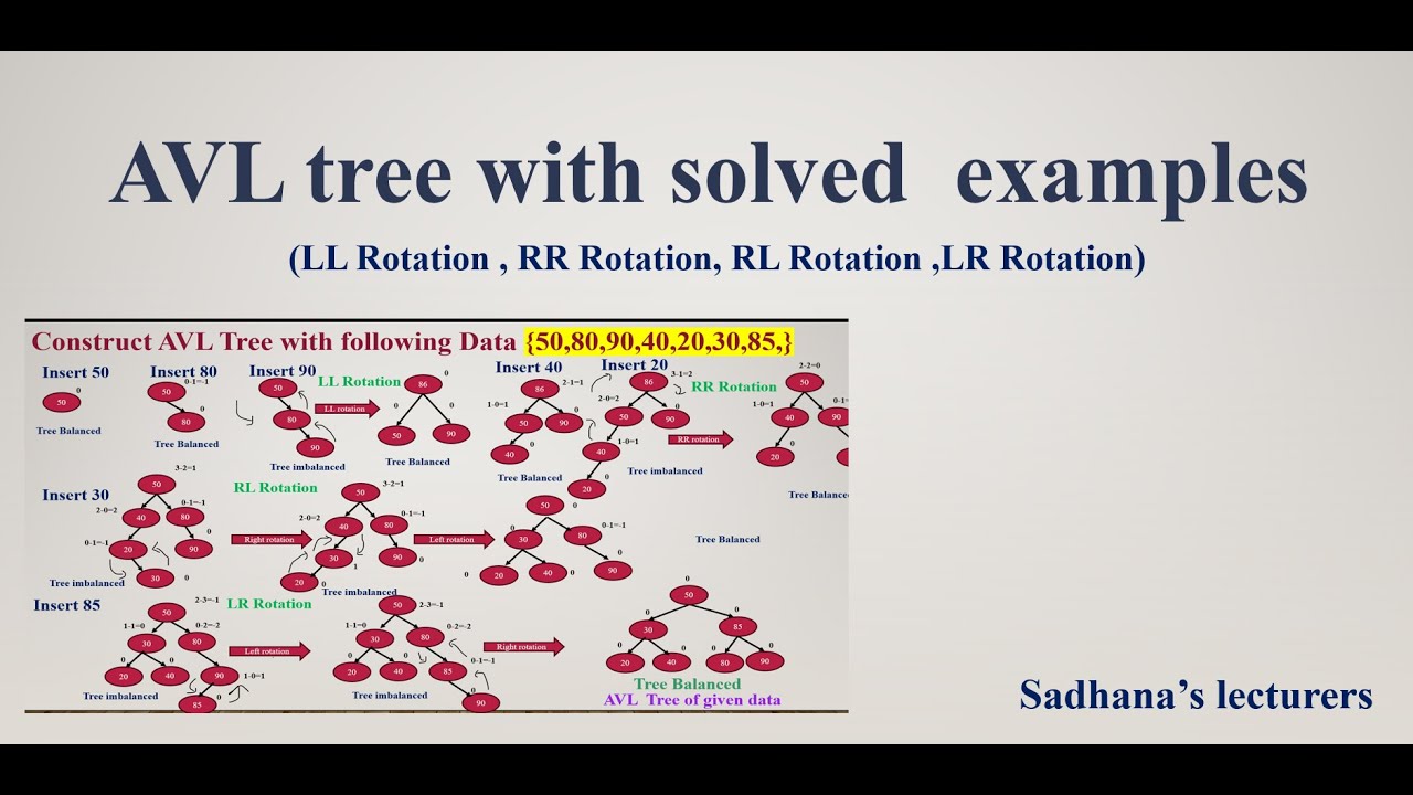 8.9 AVL Tree with solved Example | Data Structure Tutorials - YouTube