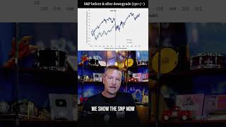 How does the S&P perform after our debt has been downgraded?