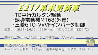 《走行音再現!》E217系新旧2種