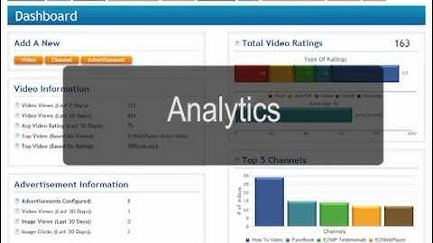 Video analytics, a full break down; views, average exit rate and a video rating for all the videos