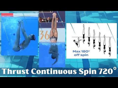 Thrust Continuous Spin 720° - Solo Technical Required Element (TRE)