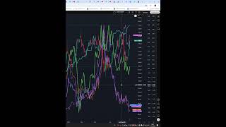 Индекс ртс #IRTS прогноз на сегодня 13.05.26 #shorts #trader