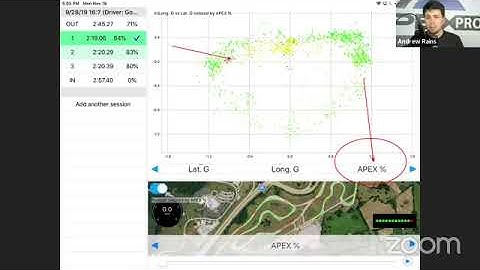 The Friction Circle Explained!