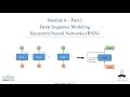 Module 6- Part 1- Deep Sequence Modeling- what is RNN and why should we go beyond it?