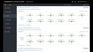 Overview of DevOps concepts with Red Hat OpenShift