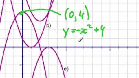 Writing quadratic equations given a graph