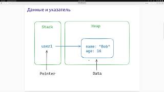 Курс Эликсир. Урок 05-01. Иммутабельность.