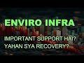Enviro Infra Target - Enviro Infra market analysis - Enviro Infra latest news - Enviro prediction