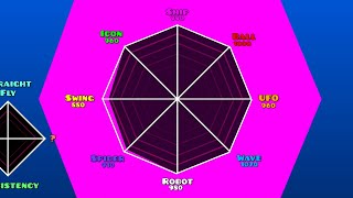 Famous [xdBot] (obsoleted) The Skill Tester By XcreatorGoal | Almost Perfect Score, Geometry Dash Profile