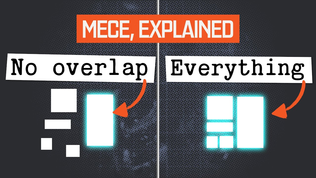 Structure any problem FAST: The "MECE Framework" 