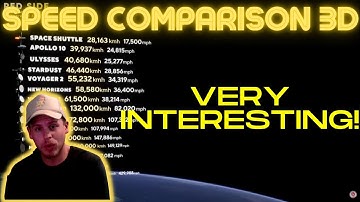 Speed Comparisons 3d Models - Fastest Man Made Objects [REACTION]