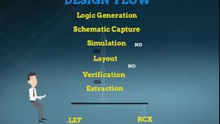 01. VLSI Layout Design Flow(layout)-Animated