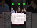 putting our Japanese "keigo" to the test part 3