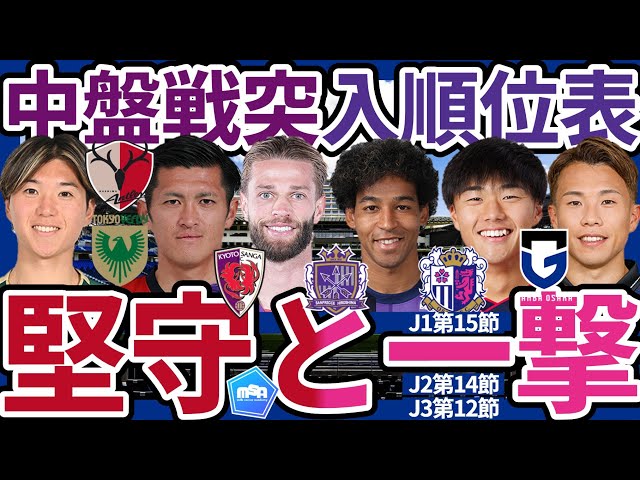 GW終了時点順位表│J1第15節/J2第14節/J3第12節】ウィリアムカバーで