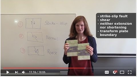 Do you know your faults? Plate Motions and Faults