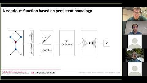 Topological Graph Neural Networks